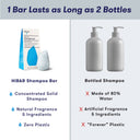 Moisturize Shampoo Bar