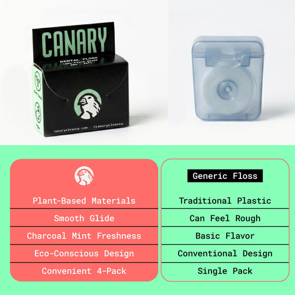 Dental Floss - Charcoal Mint - Plastic-Free and Vegan
