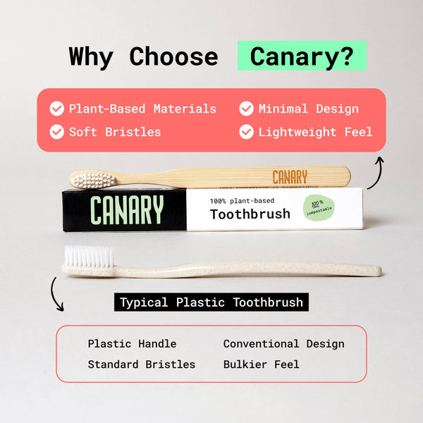 Plant Based Bamboo Toothbrush