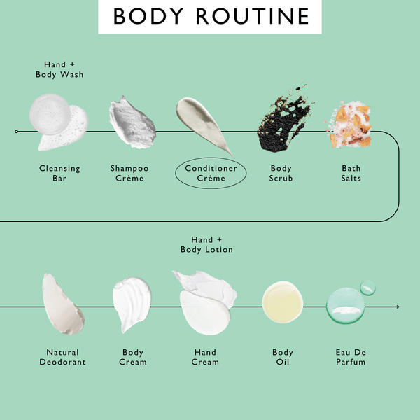Conditioner Crème