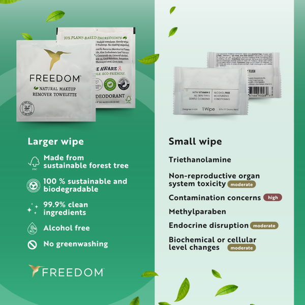 Makeup Remover Wipes