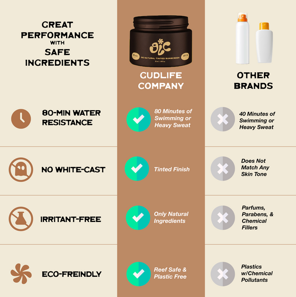 OG Natural Tinted Mineral Sunscreen SPF 30