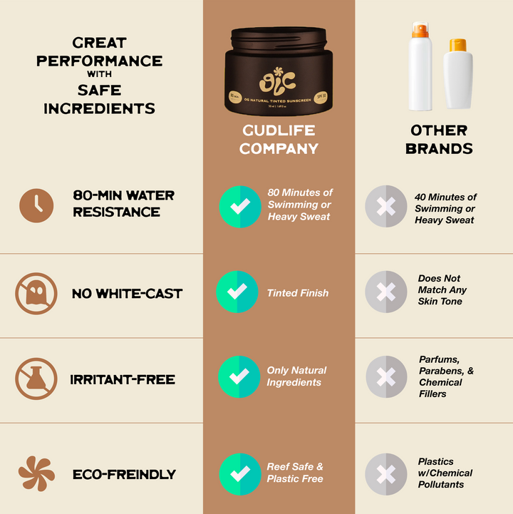 OG Natural Tinted Mineral Sunscreen SPF 30