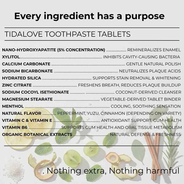 Fluoride-Free Cool Mint Toothpaste Tablets — 4 Months