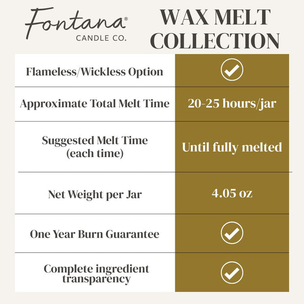 Farmers Market Wax Melts
