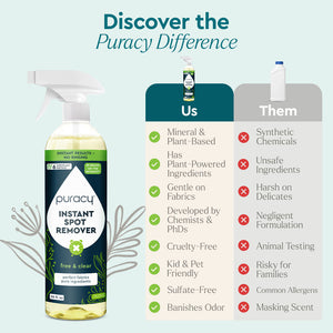 Instant Spot Remover
