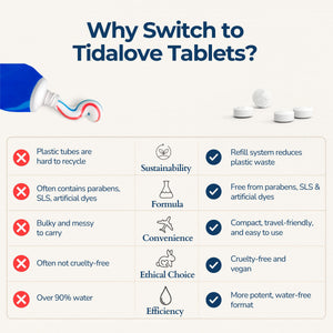 4 Month Supply Of Toothpaste Tablets