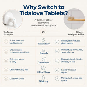 Fluoride Cinnamon Toothpaste Tablets — 1 Month