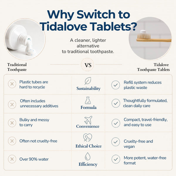 Fluoride Cinnamon Toothpaste Tablets — 1 Month